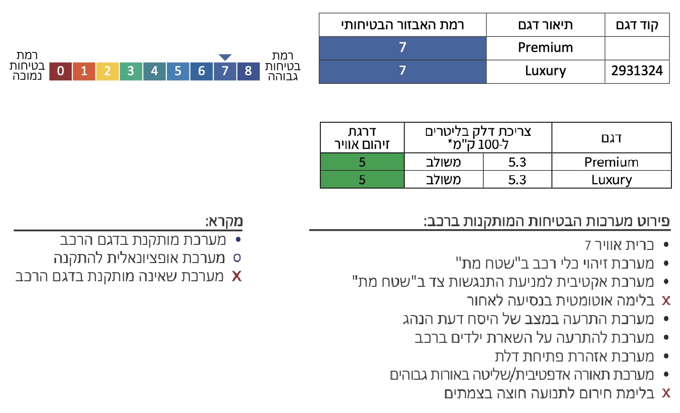 נתוני זיהום אוויר ואבזור בטיחותי JAECOO 5 HYBRID - מונית ג'אקו 5 היבריד